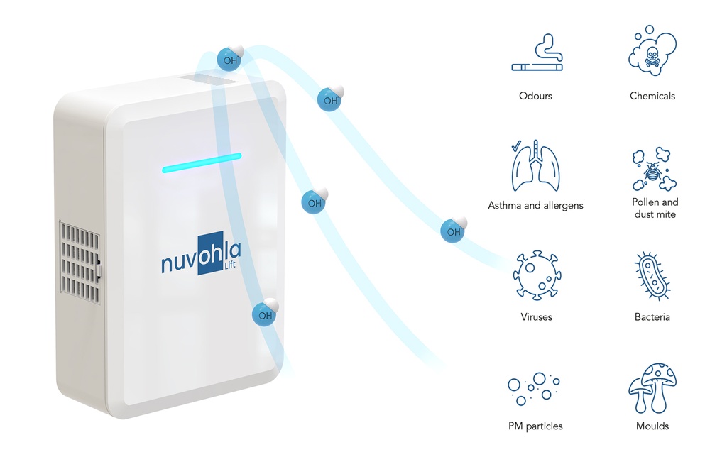 Purificador de aire y superficies para ascensor Nuvohla Lift